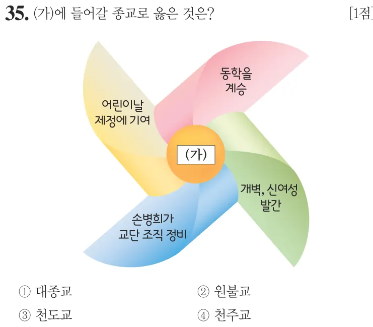 제58회 기본 35번 문제지 원본
