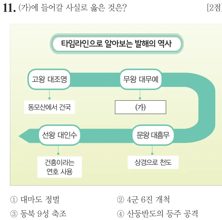 제60회 기본 11번 문제지 원본
