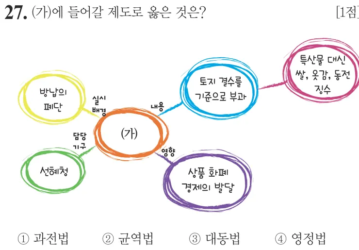제60회 기본 27번 문제지 원본