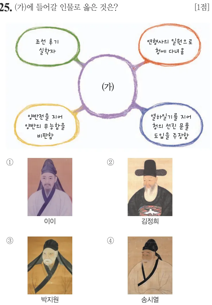 제61회 기본 25번 문제지 원본
