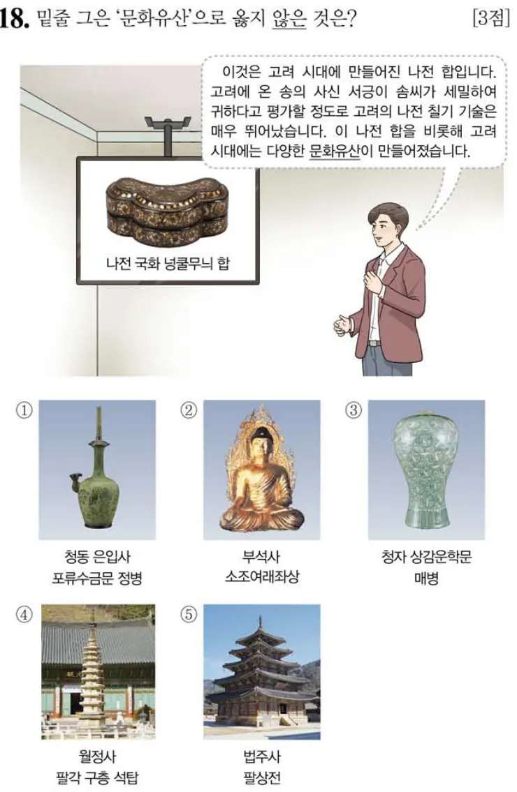 제61회 심화 18번 문제지 원본