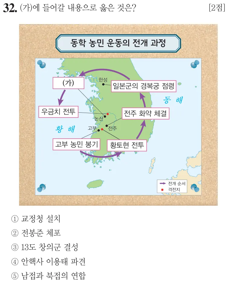 제62회 심화 32번 문제지 원본