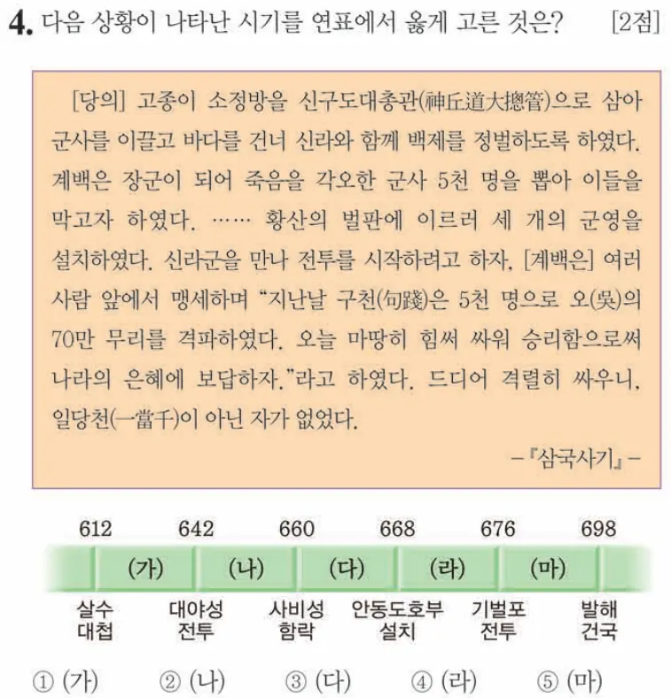 제63회 심화 4번 문제지 원본