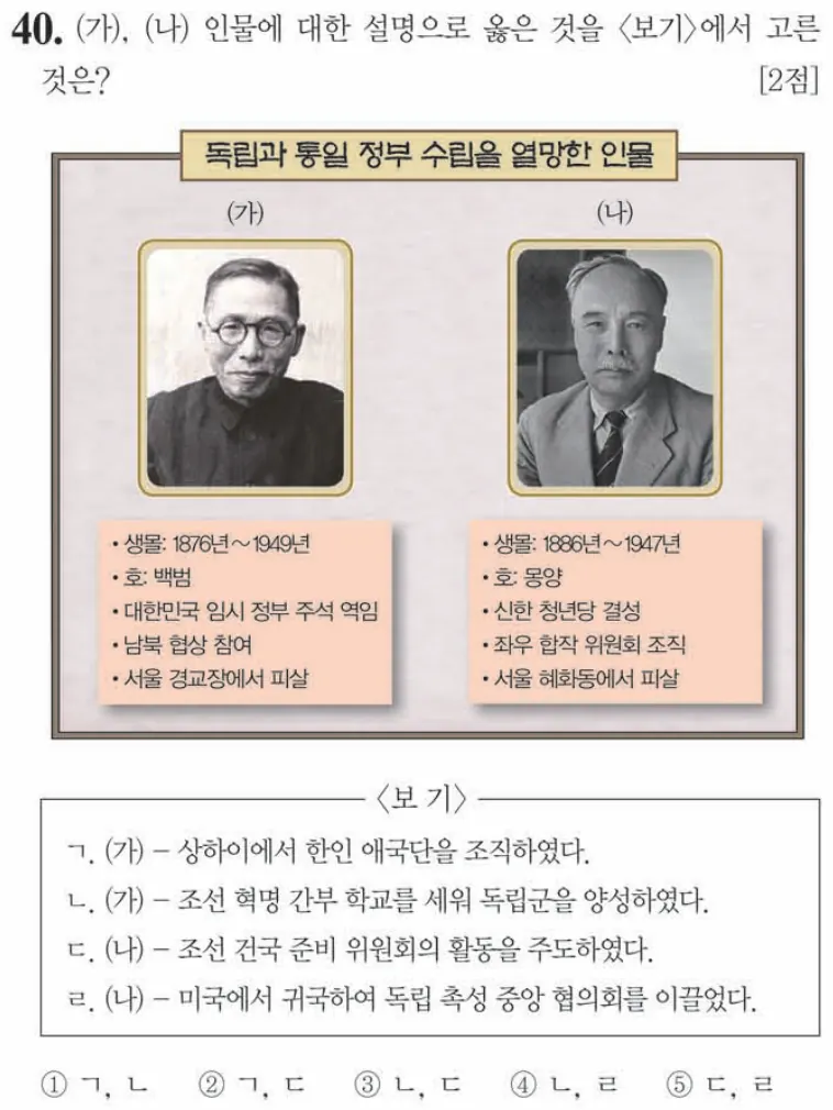 제63회 심화 40번 문제지 원본