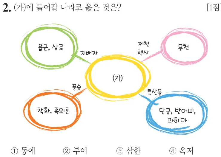 제64회 기본 2번 문제지 원본