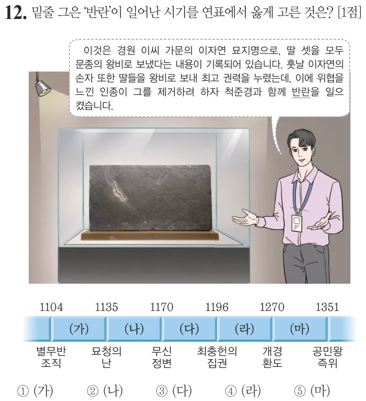 제64회 심화 12번 문제지 원본