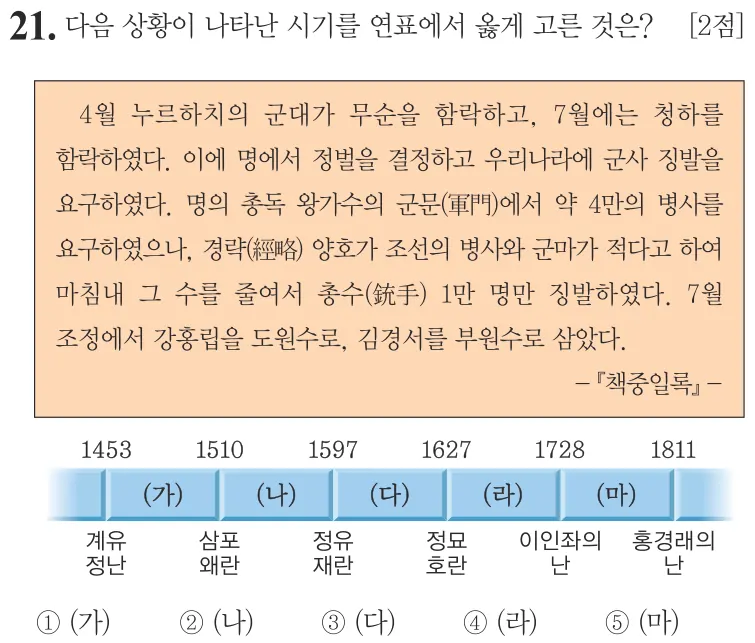 제66회 심화 21번 문제지 원본