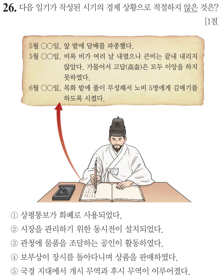 제66회 심화 26번 문제지 원본