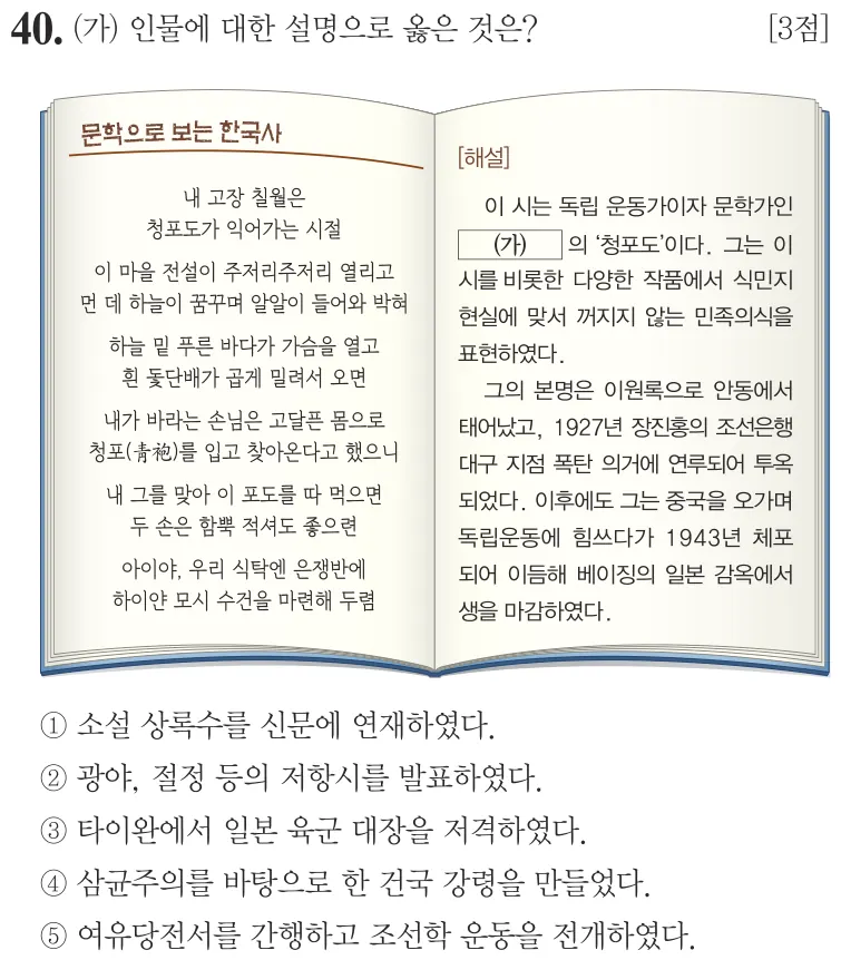 제66회 심화 40번 문제지 원본