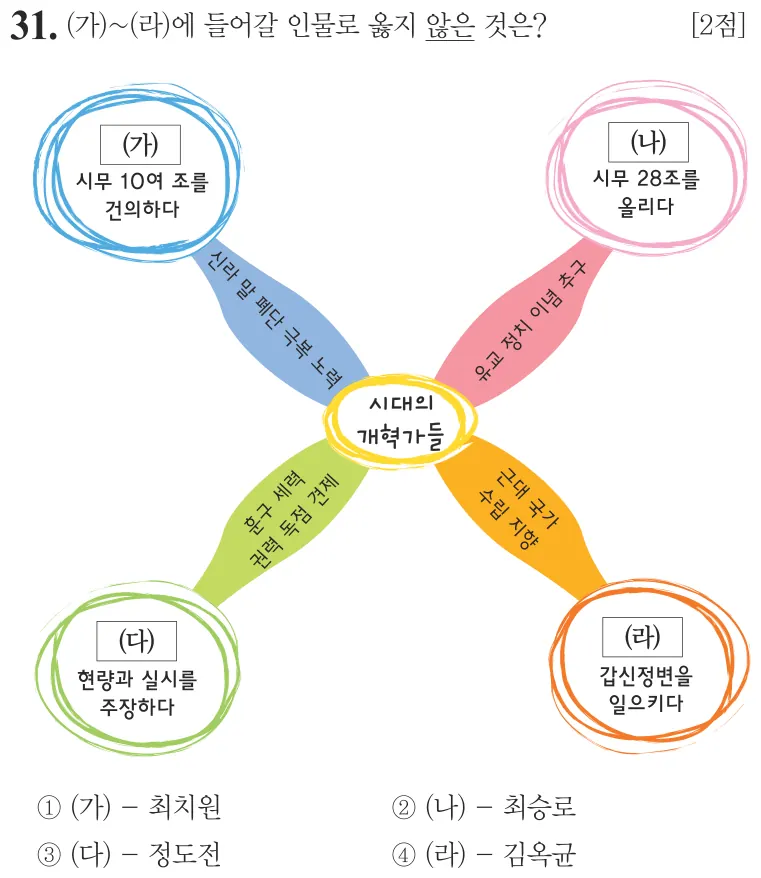 제67회 기본 31번 문제지 원본