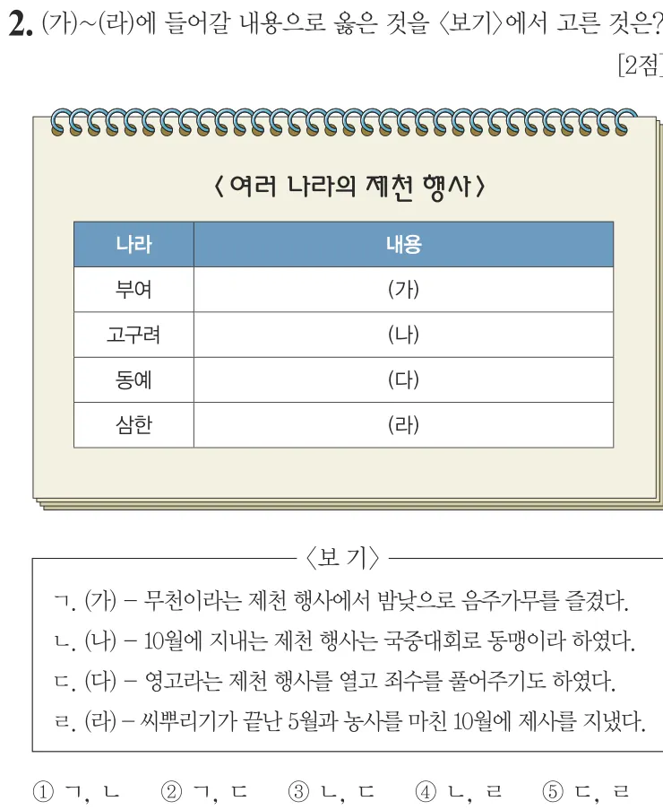 제67회 심화 2번 문제지 원본