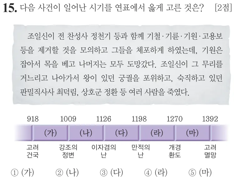제69회 심화 15번 문제지 원본