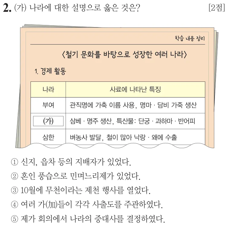 제70회 심화 2번 문제지 원본