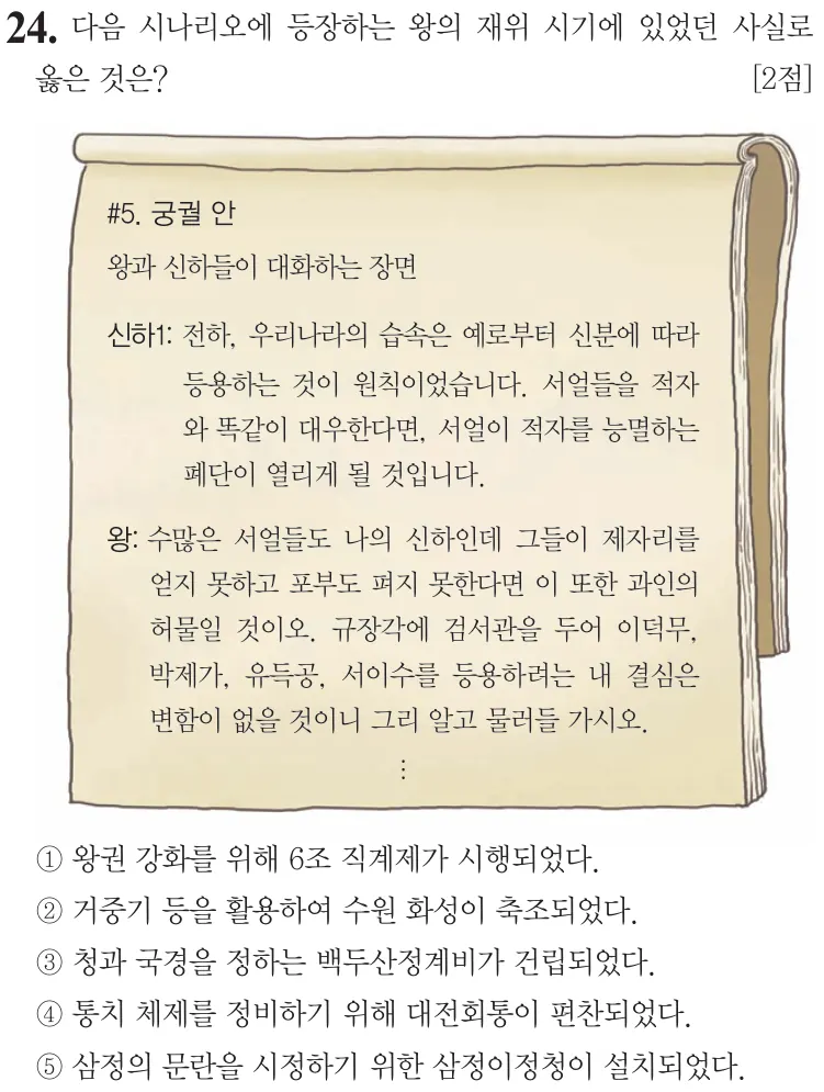 제70회 심화 24번 문제지 원본
