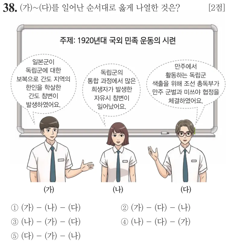 제70회 심화 38번 문제지 원본