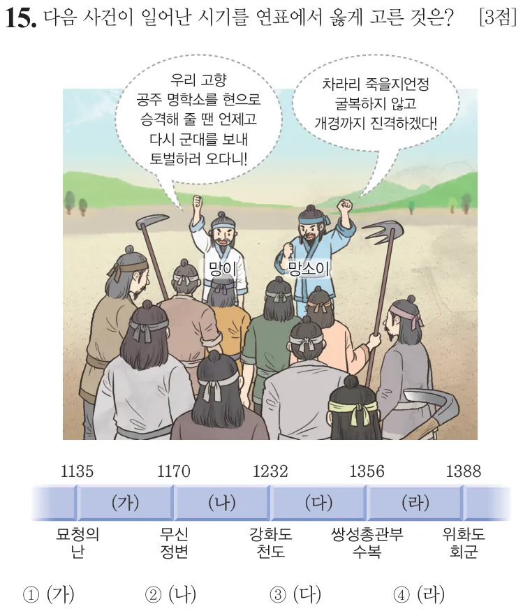 제71회 기본 15번 문제지 원본