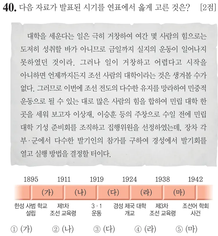 제71회 심화 40번 문제지 원본