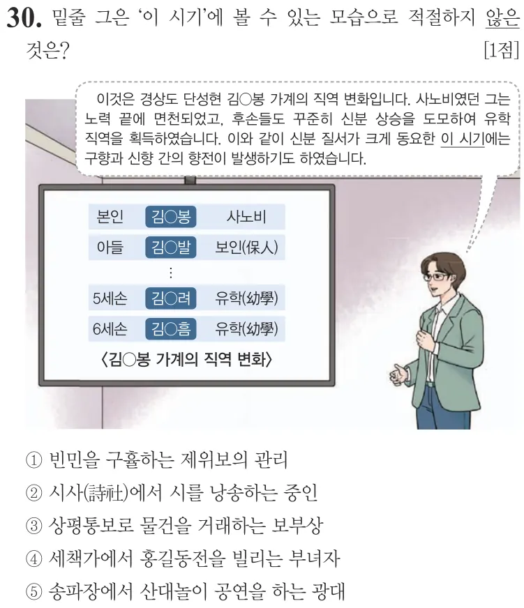 제73회 심화 30번 문제지 원본