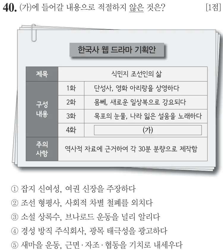 제74회 심화 40번 문제지 원본