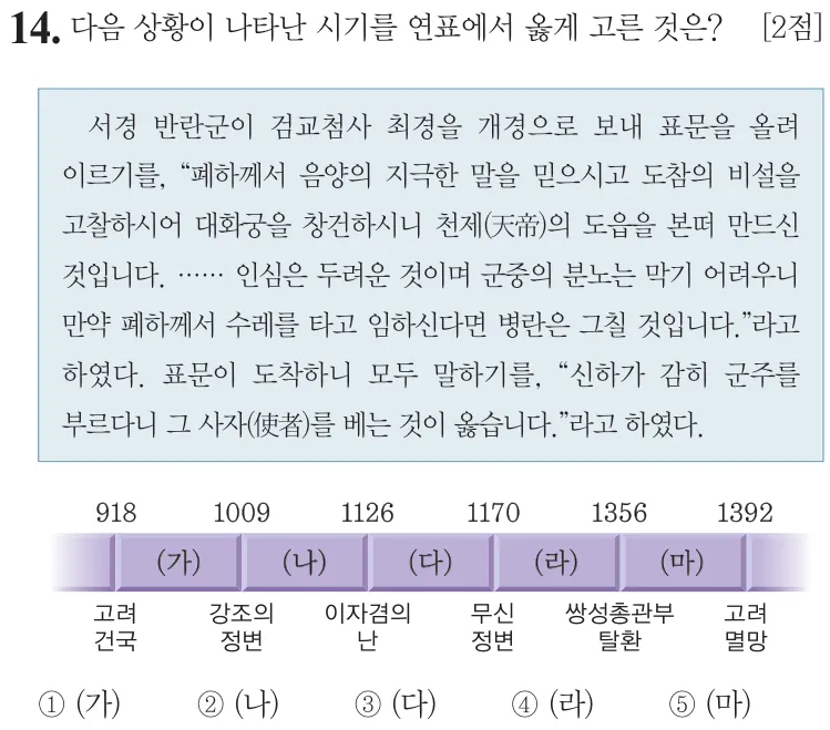 제75회 심화 14번 문제지 원본