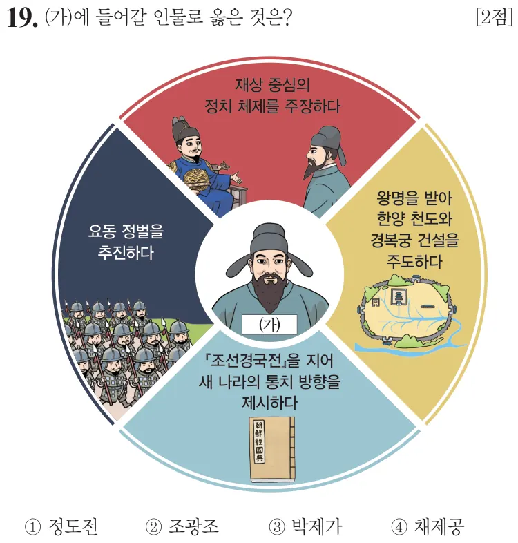 제77회 기본 19번 문제지 원본